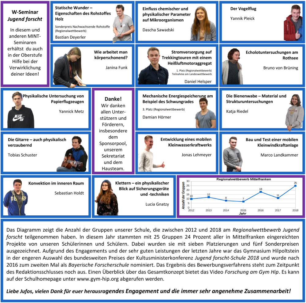 JuFo2018_2